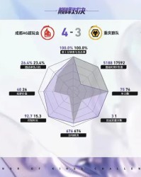 星空体育app下载-AG/狼队第7局数据对比：一诺艾琳几乎包围道崽敖隐